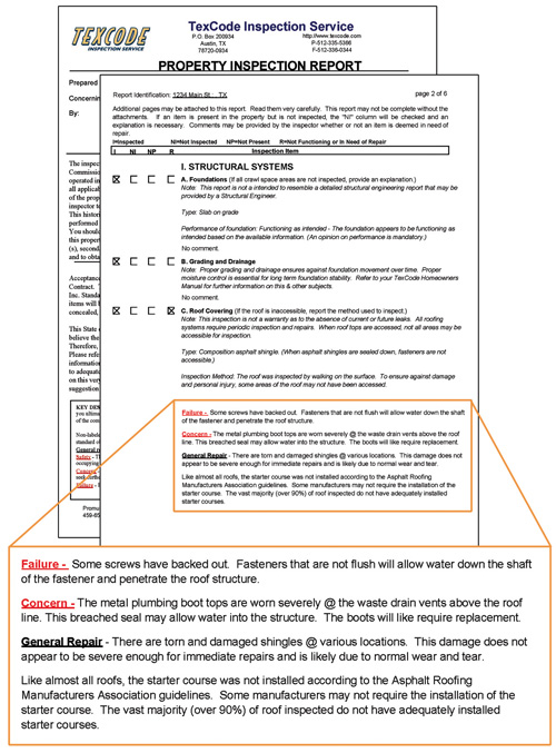 Texcode Inspection